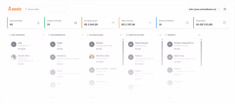 Painel de vendas automatizado